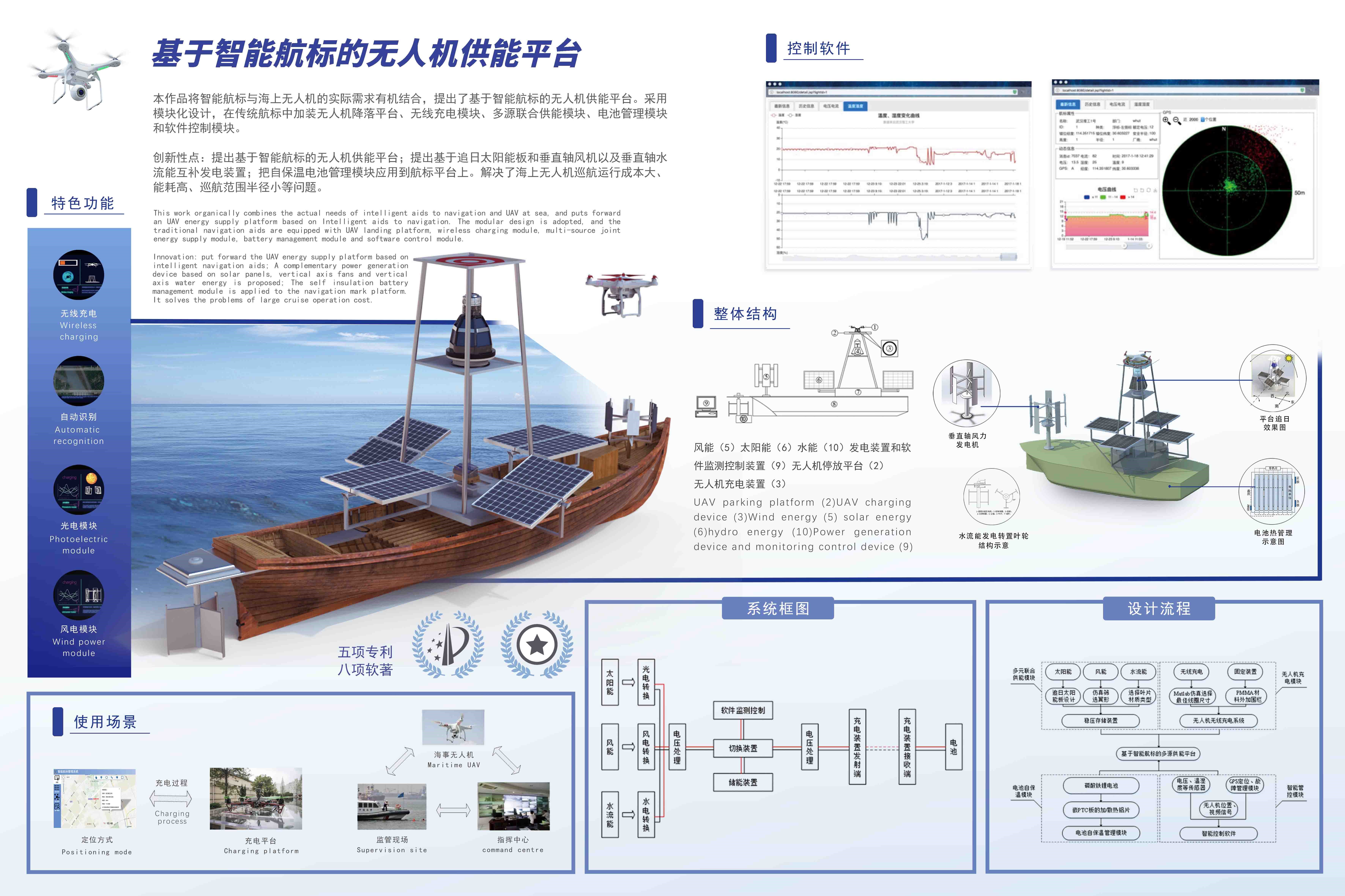 基于智能航标的无人机供能平台