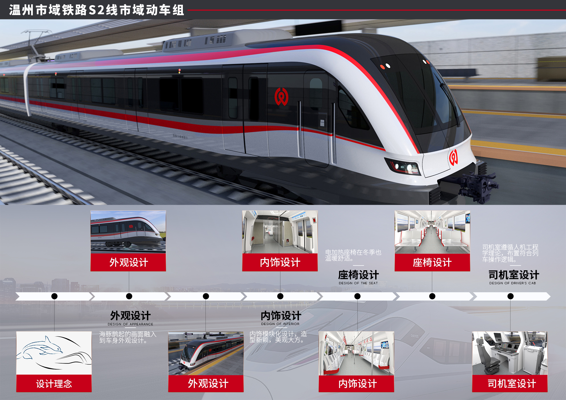 温州市域铁路S2线市域动车组