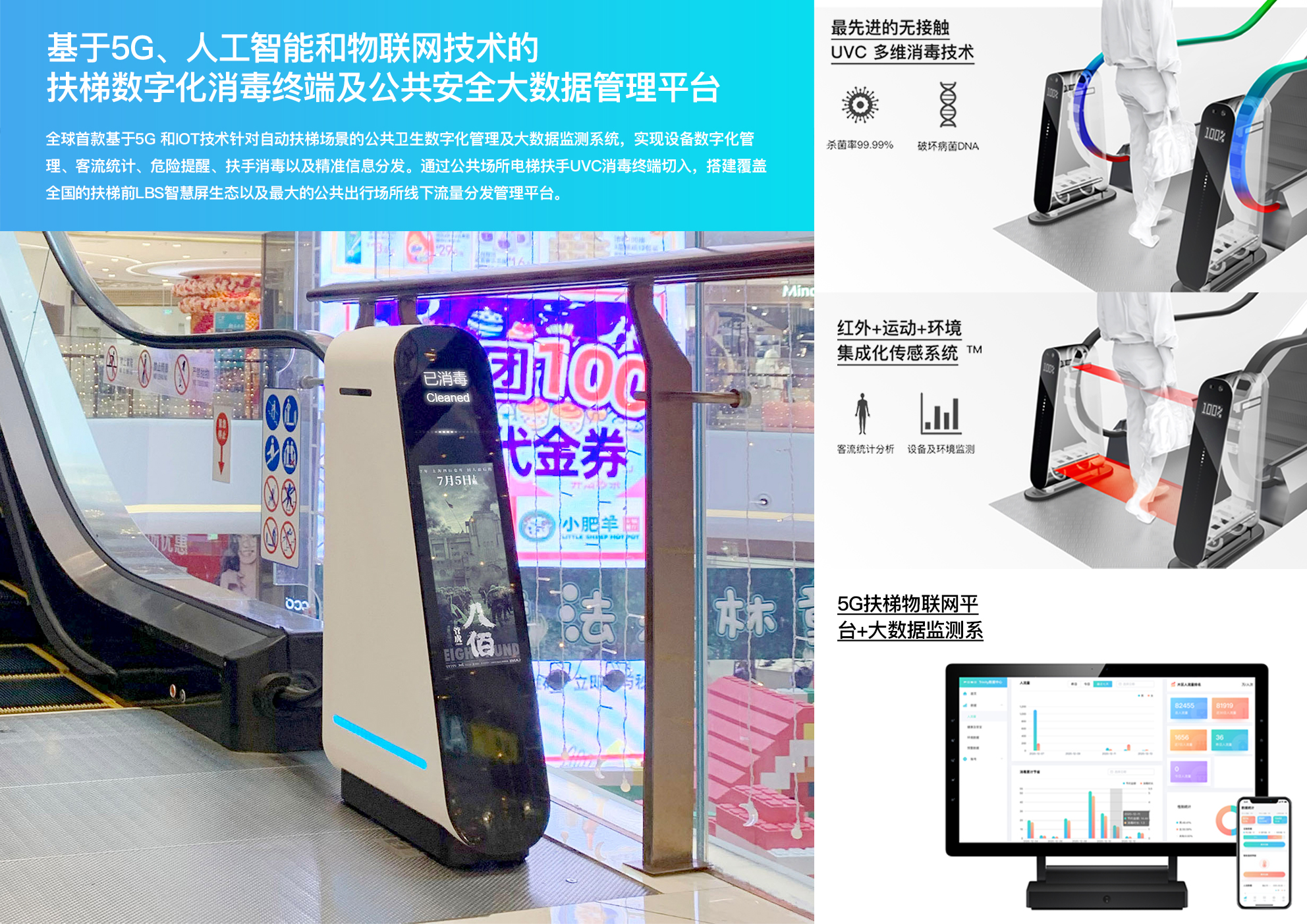 基于5G、人工智能和物联网技术的扶梯数字化消毒终端及公共安全大数据管理平台