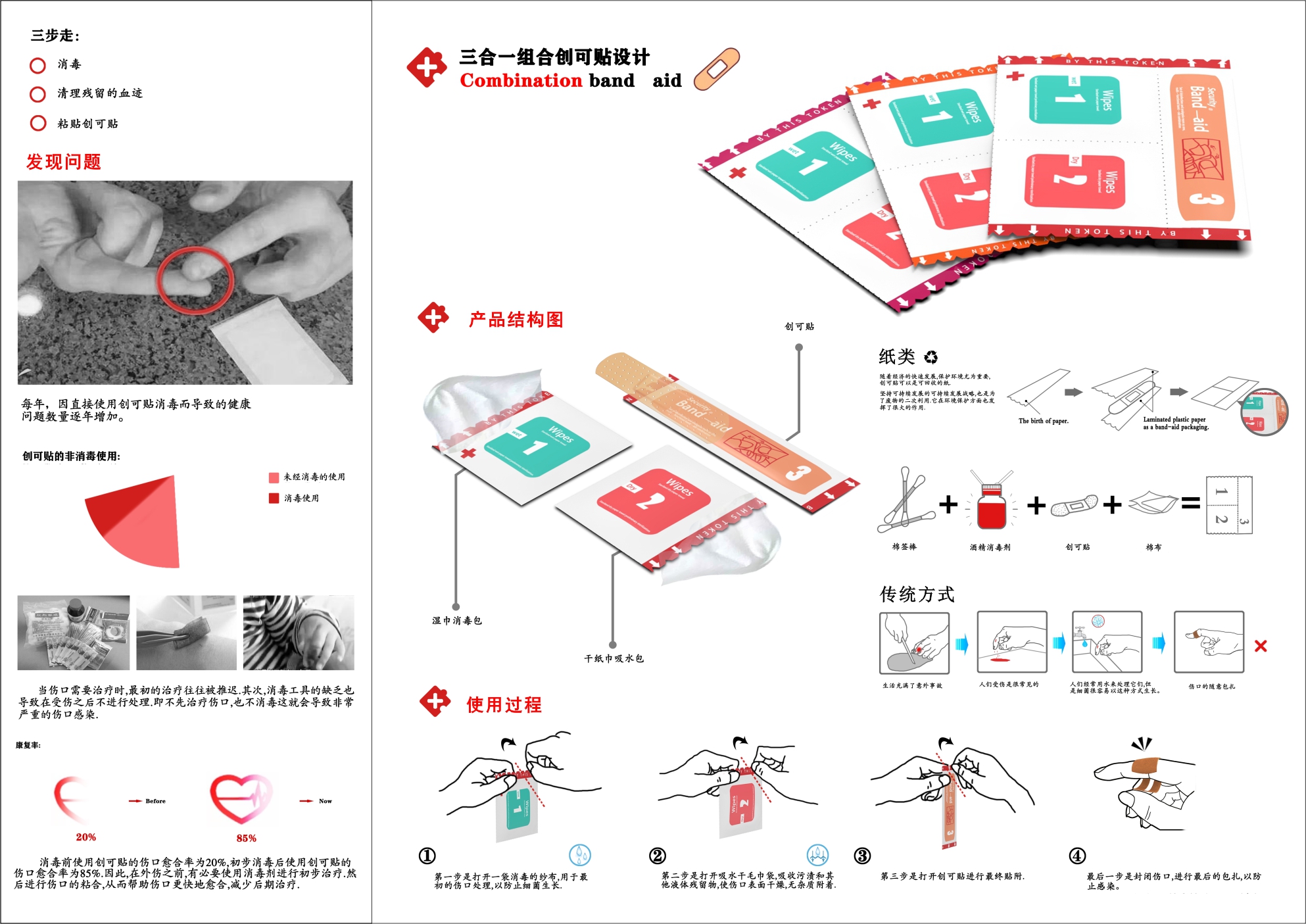 三合一组合创可贴设计