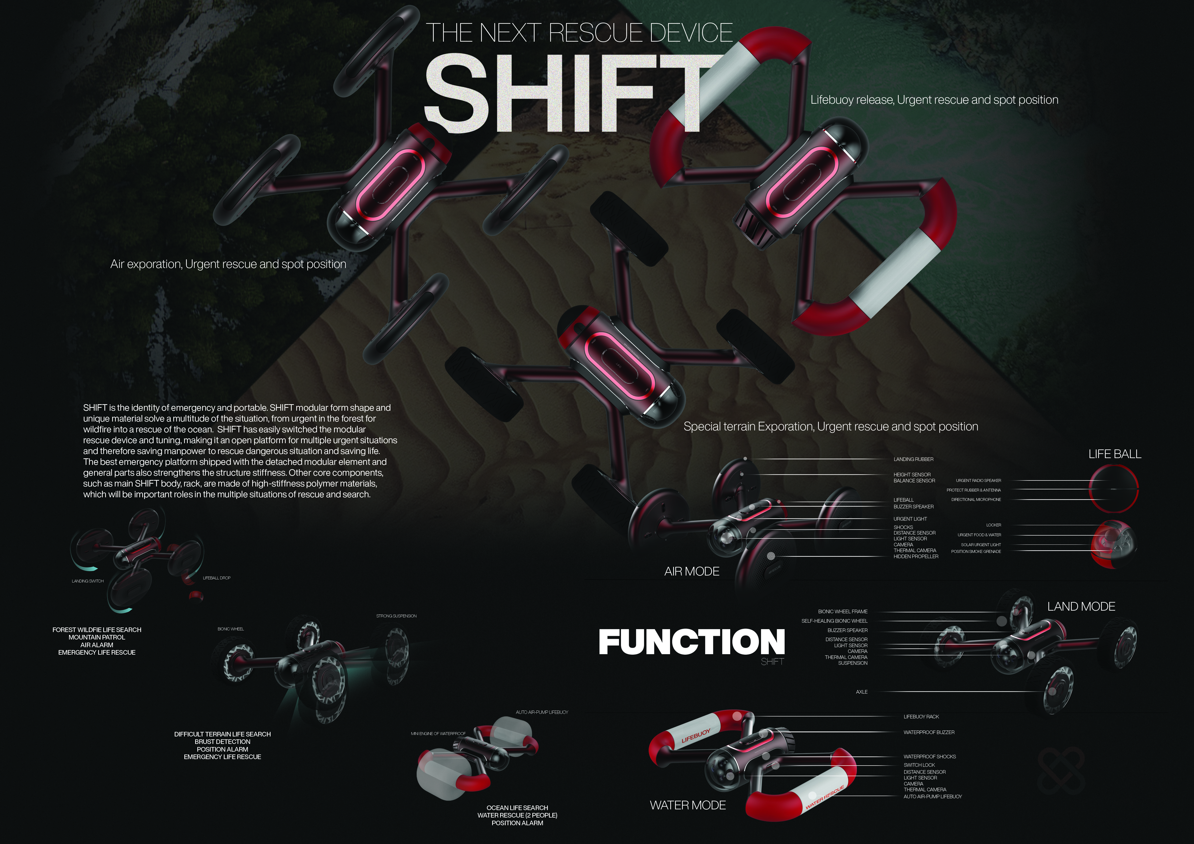 SHIFT - Next Rescue Device