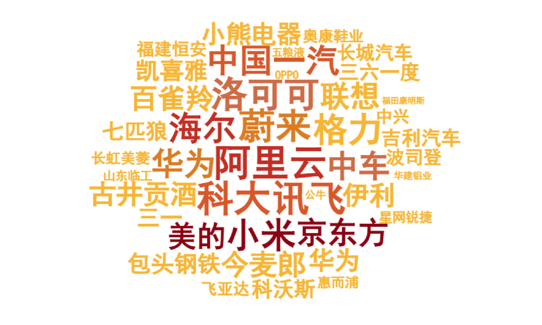《从0到415：国家级工业设计中心发展全景解读》“工业设计国际化全景观察”系列研究（一）