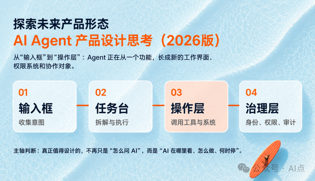 探索未来产品形态 - AI Agent 产品设计思考（2026版）