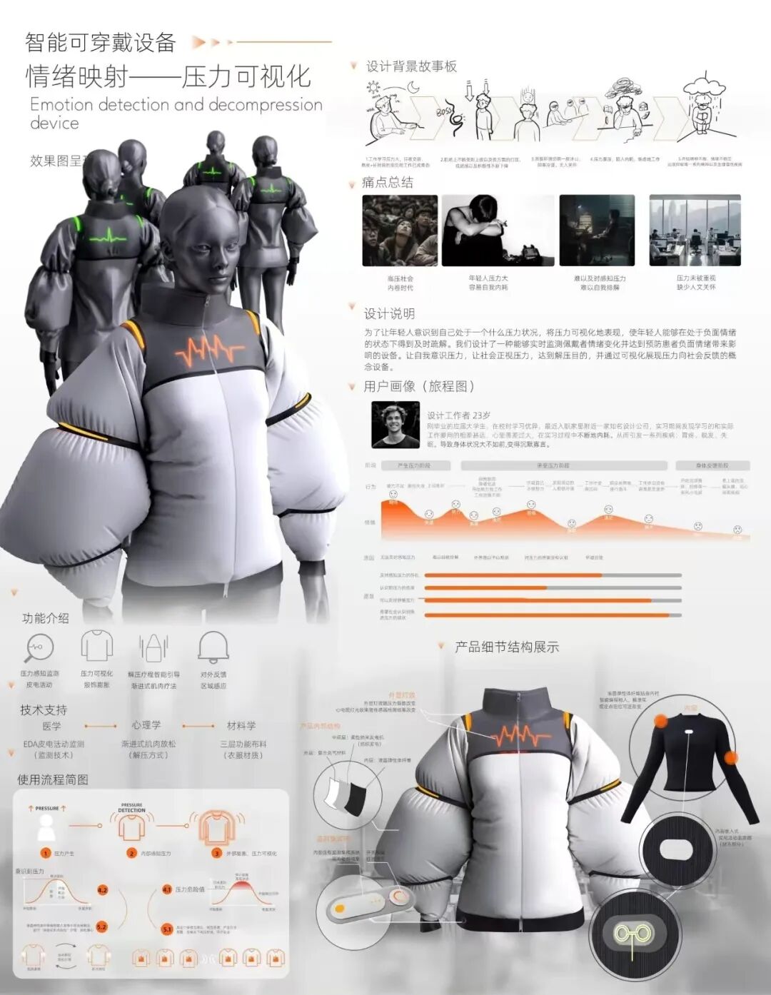 100例——工业设计大赛展板参考